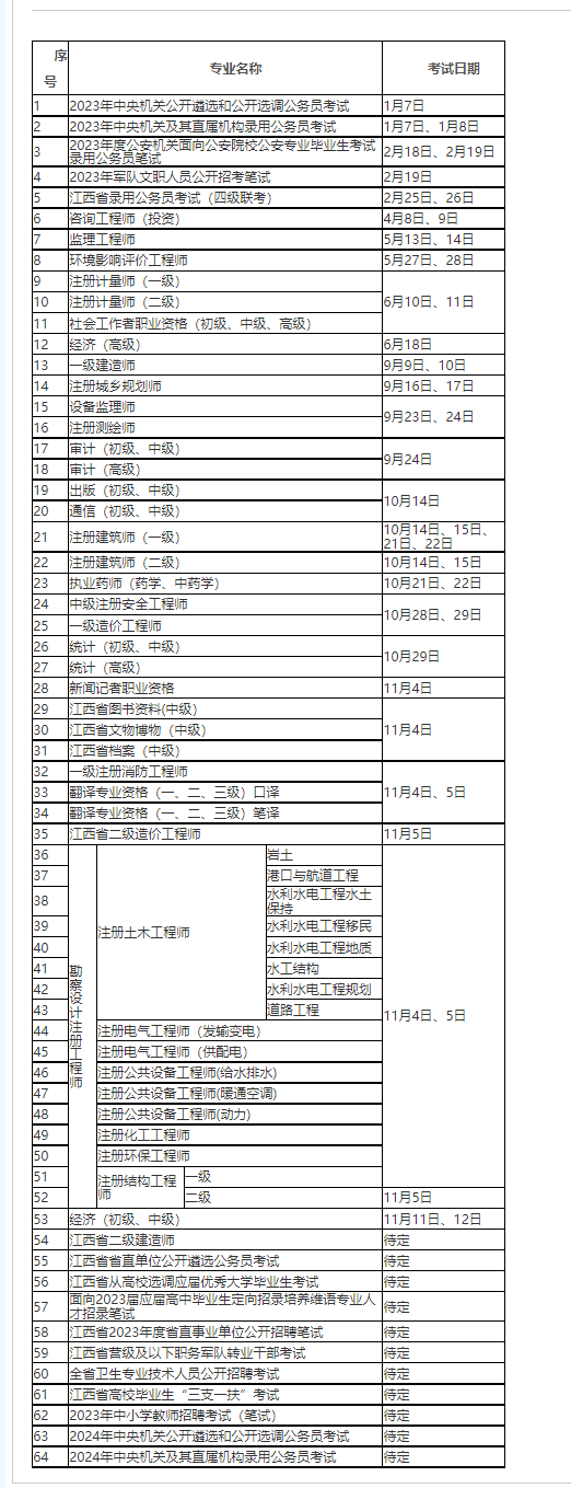 一篇读懂（江西人事考试网）20201年江西省公务员考试时间 第1张