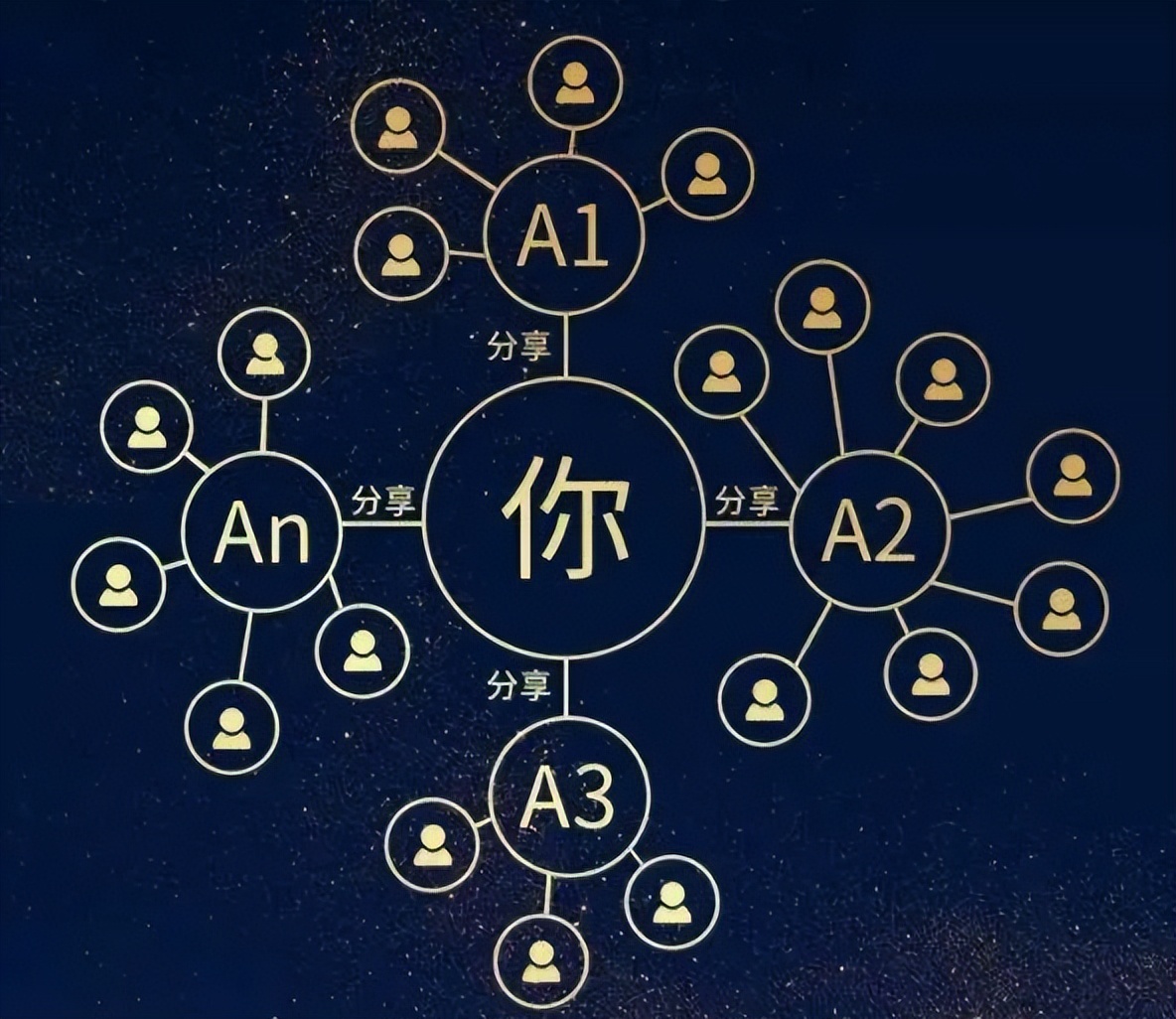 如何开拓市场?_平台_用户_消费