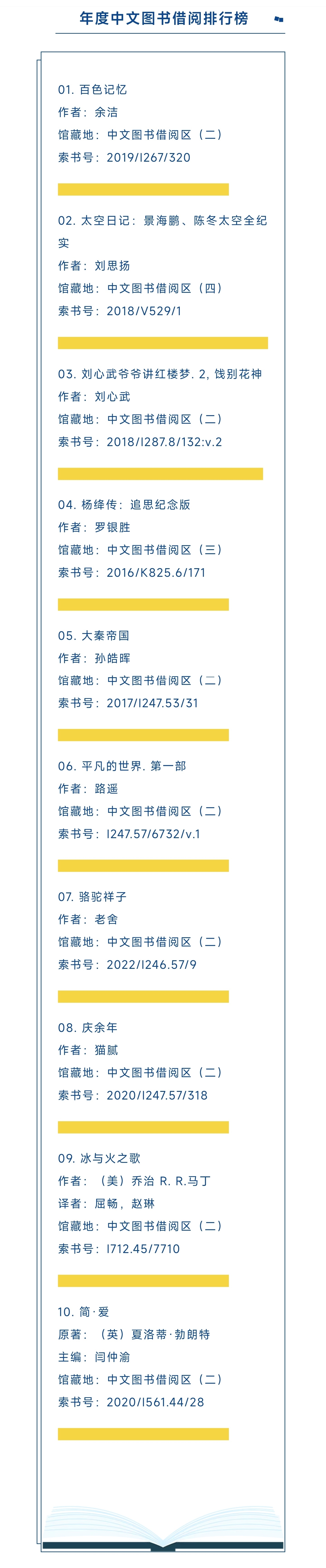 省图2022年中文图书借阅榜前十名出炉，详情请戳