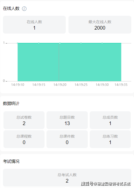 在线培训测验系统——微信在线进修处理计划！