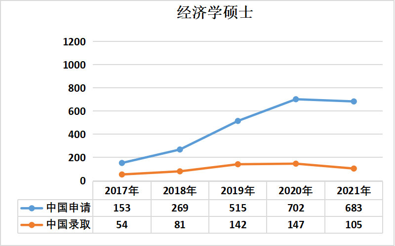 国际关系学院录取分数线_2010年江西财经职业学院录取姜泓洋的高考分数_2015陕西国际商贸学院录取分数线