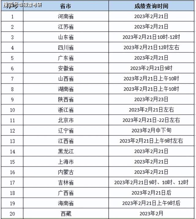 没想到（2021输入学生姓名查成绩）2021输入学生姓名查成绩李星源 第1张