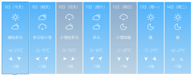 即将升温！更高气温达7℃！