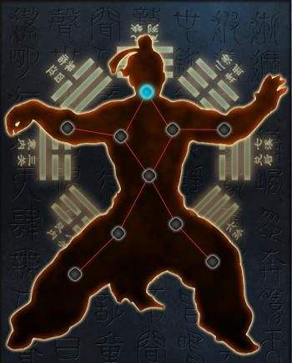 "任督二脉"真的存在吗?如果被打通,人体有什么样的变化?