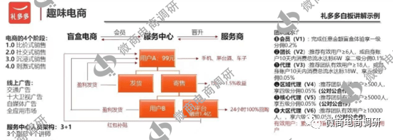 礼多多奖金制度包含上市股票收益 寄售模式可实现稳赚?(图10)