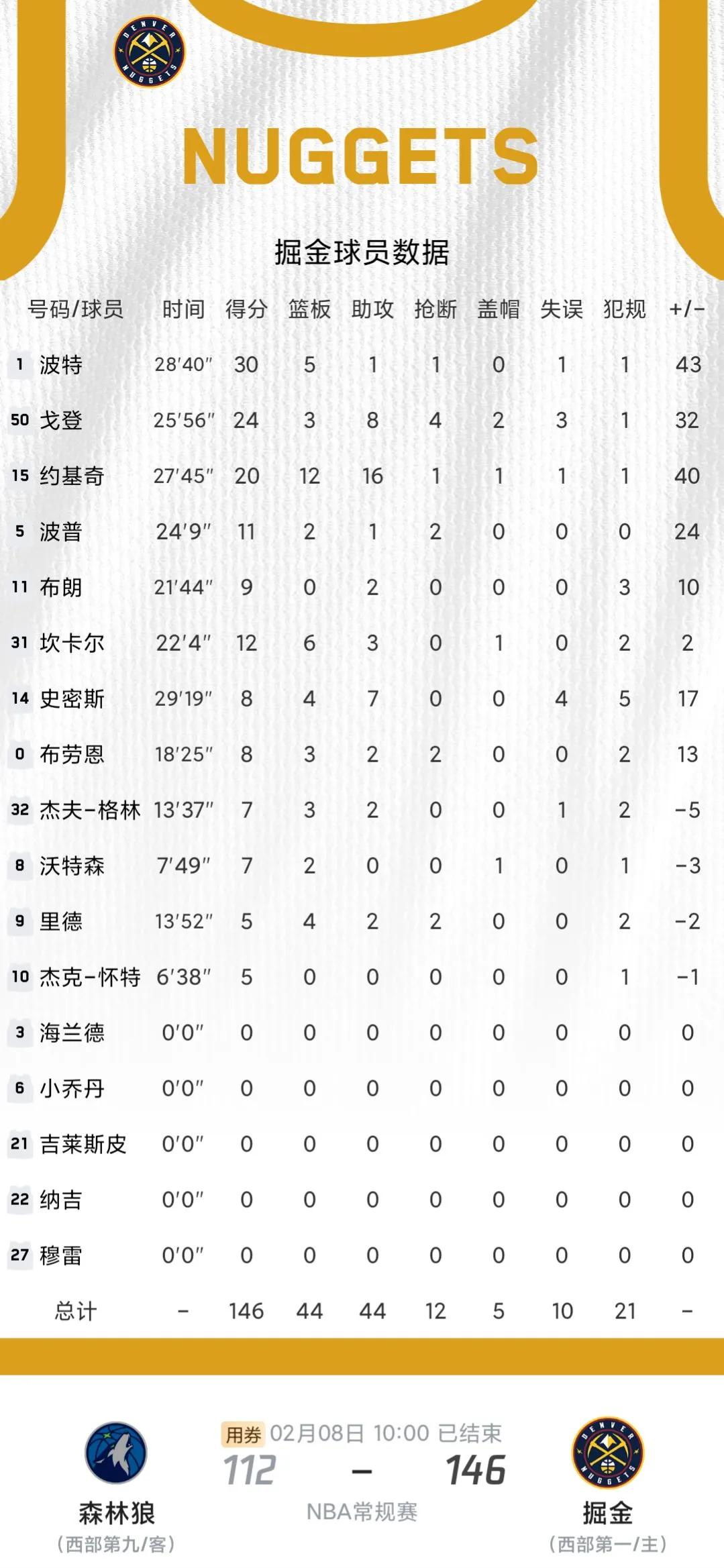 詹姆斯篮板总数图片