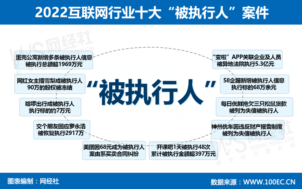 这样也行？（企查查经营纠纷提示和失信被执行人信息可以清除吗？怎么操作） 第2张