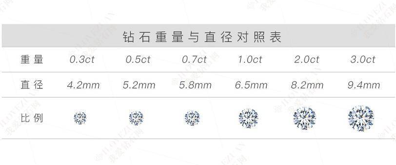 1克拉钻石报价价格表图片