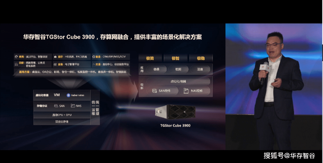 华存TGStor Cube 3900阵列超融合发布，联手华为“超融合+”战略_手机搜狐网