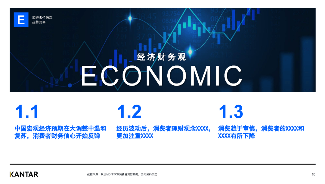 【凯度】解读2022年中国消费者价值不雅和生活立场变革