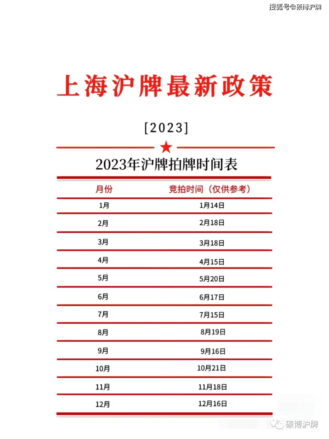 沪牌拍卖