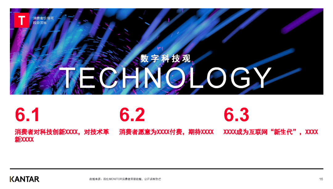 【凯度】解读2022年中国消费者价值不雅和生活立场变革