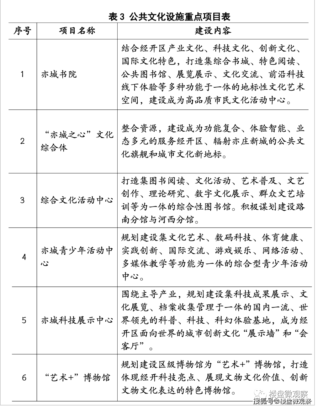 规划至2025年亦庄新城全年人均阅读量11本书,实施书香亦庄计划