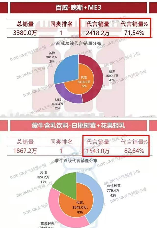 保险柜品牌排行及价格_小福星认证!肖战代言数据公开,排名TOP1,商业价值遥遥领先