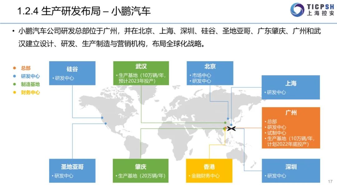 2022年造车新权力年报（蔚来汽车、小鹏汽车、抱负汽车、哪吒汽车、零跑汽车）