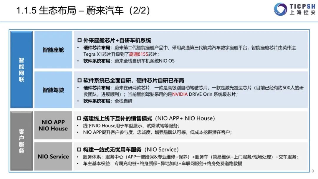 2022年造车新权力年报（蔚来汽车、小鹏汽车、抱负汽车、哪吒汽车、零跑汽车）