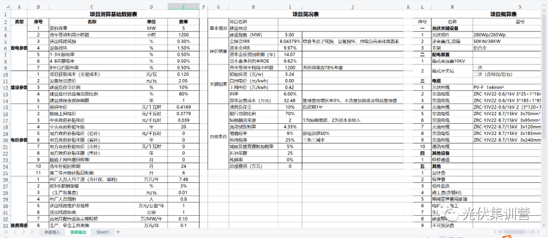 新能源行业辅助东西 | 散布式工贸易光伏项目财政经济测算模子