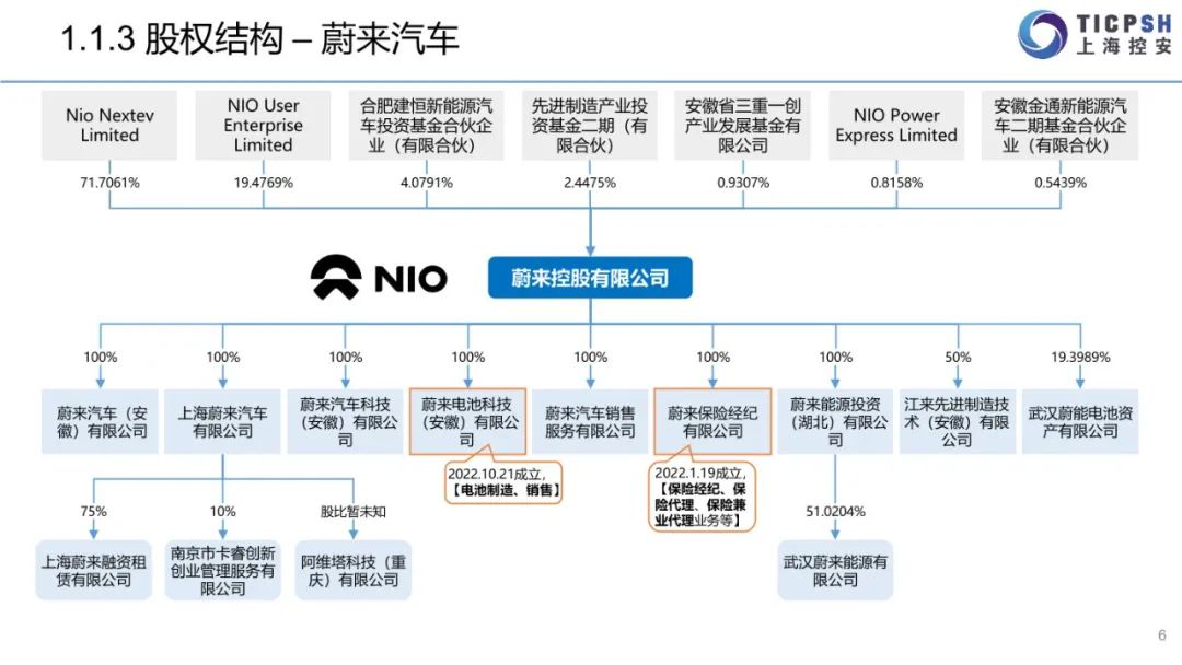 2022年造车新权力年报（蔚来汽车、小鹏汽车、抱负汽车、哪吒汽车、零跑汽车）