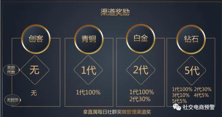 卫康生物新盘“卫康趣购”七级代理机制 营销模式涉嫌传销(图11)