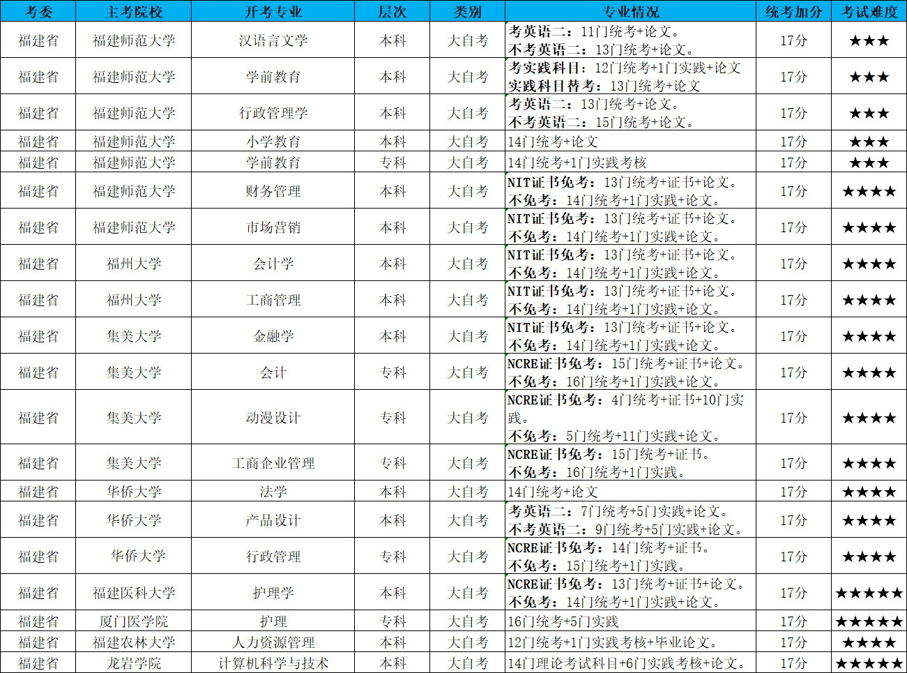 人力资源开发与管理自考历年真题_自考英语二历年真题及答案_人力资源管理历年真题