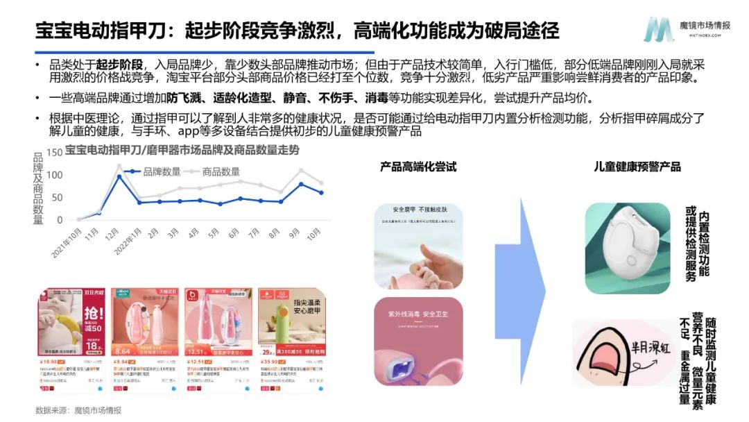 2022年智能电器消费新趋向陈述（附下载）