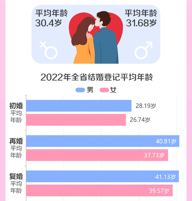 法定结婚年龄2022图片