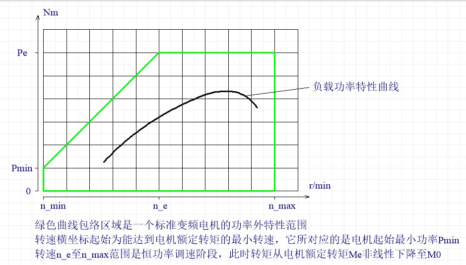 电机工作特性曲线图片
