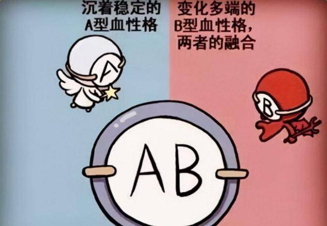 a型,b型,ab型,o型,哪种血型的人"体质好"?