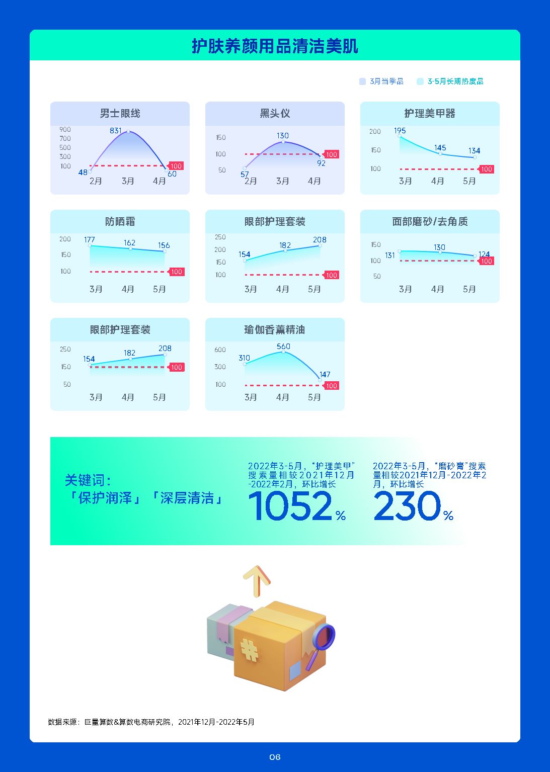 2023年3月趋向种草指南（附下载）