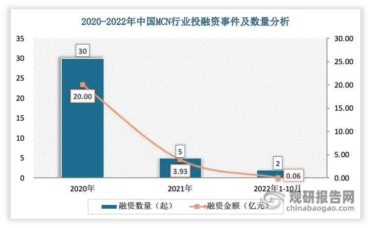 兰迪MCN法律研究丨MCN行业分析：MCN机构如何合规经营？MCN行业回归理性发展_内容_直播_平台