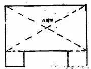 入门风水宅基础学什么最好_从风水的角度如何布局宅基_八宅风水学入门基础