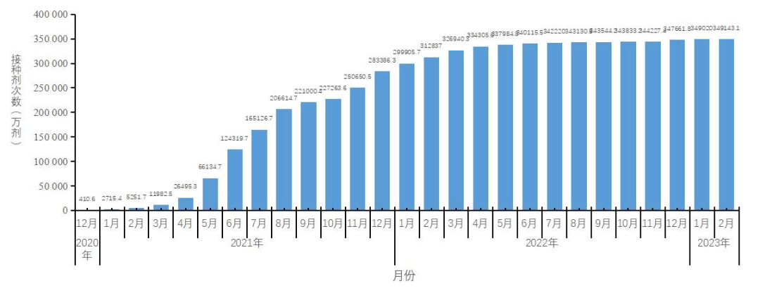 新增1例变异株！最新通报！