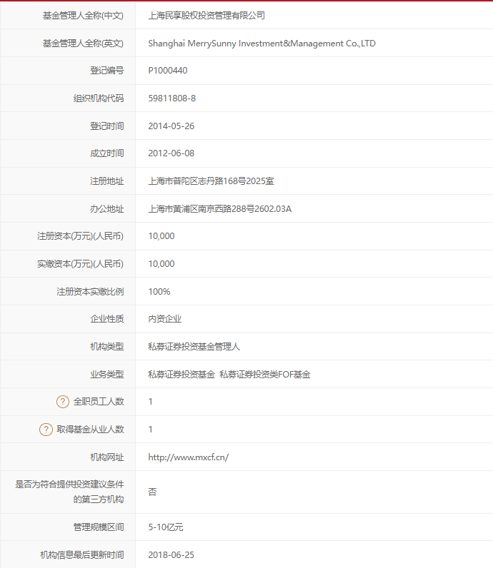 快来看（企查查经营纠纷提示和司法解析可以清除吗？怎么操作） 第7张