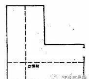 入门风水宅基础学什么最好_从风水的角度如何布局宅基_八宅风水学入门基础