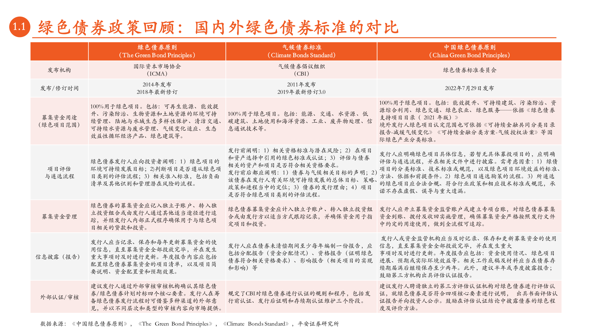 月酝知风之绿色能源与前瞻性财产：绿色债券市场回忆与展(附下载)