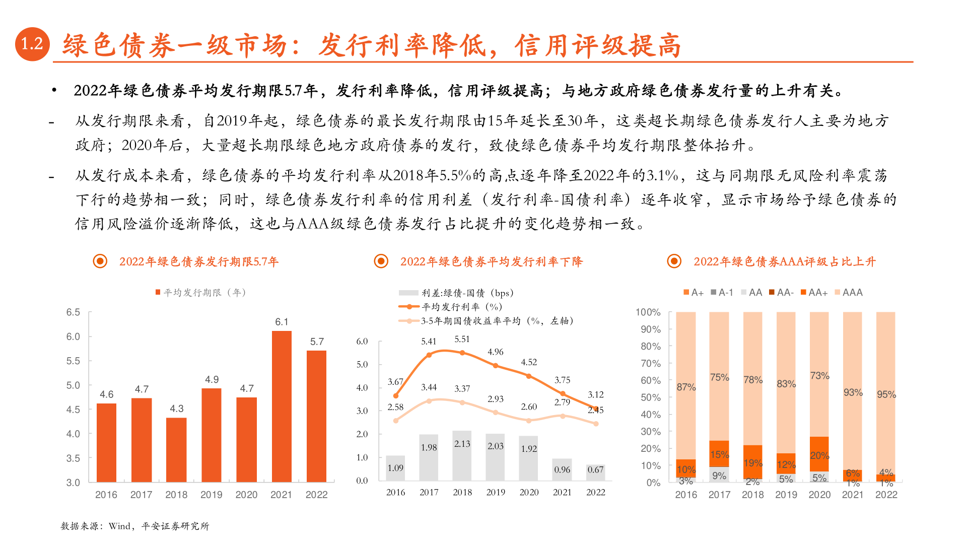 月酝知风之绿色能源与前瞻性财产：绿色债券市场回忆与展(附下载)