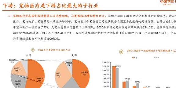 宠物行业研究报告：从美日经验看我国宠物行业发展