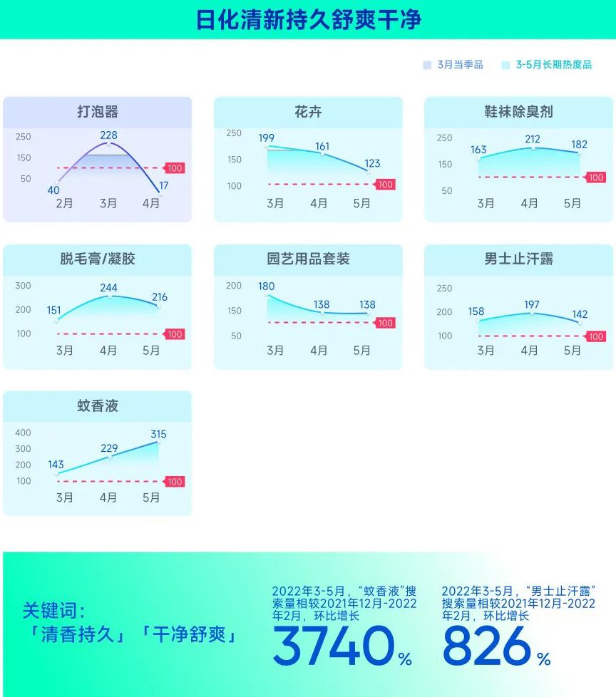 2023年3月趋向种草指南-巨量算数（附下载）