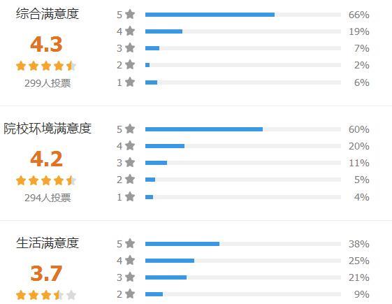 硬核推荐（上海外国语大学）上海外国语大学官网 第2张