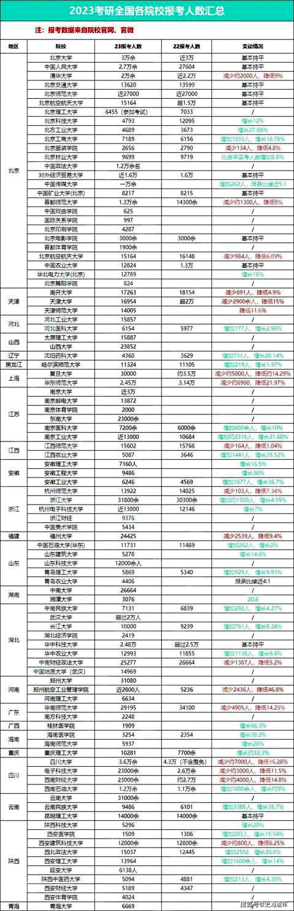 越早知道越好（上海外国语大学分数线）上海外囯语大学录取分数线 第4张