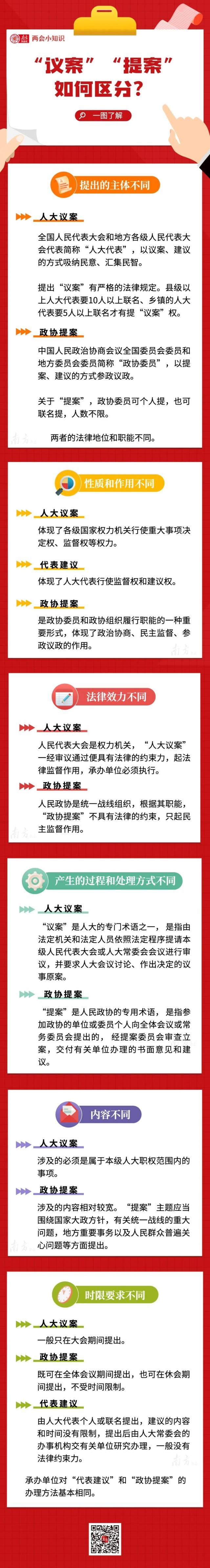 两会小常识丨若何区分“议案”“提案”？