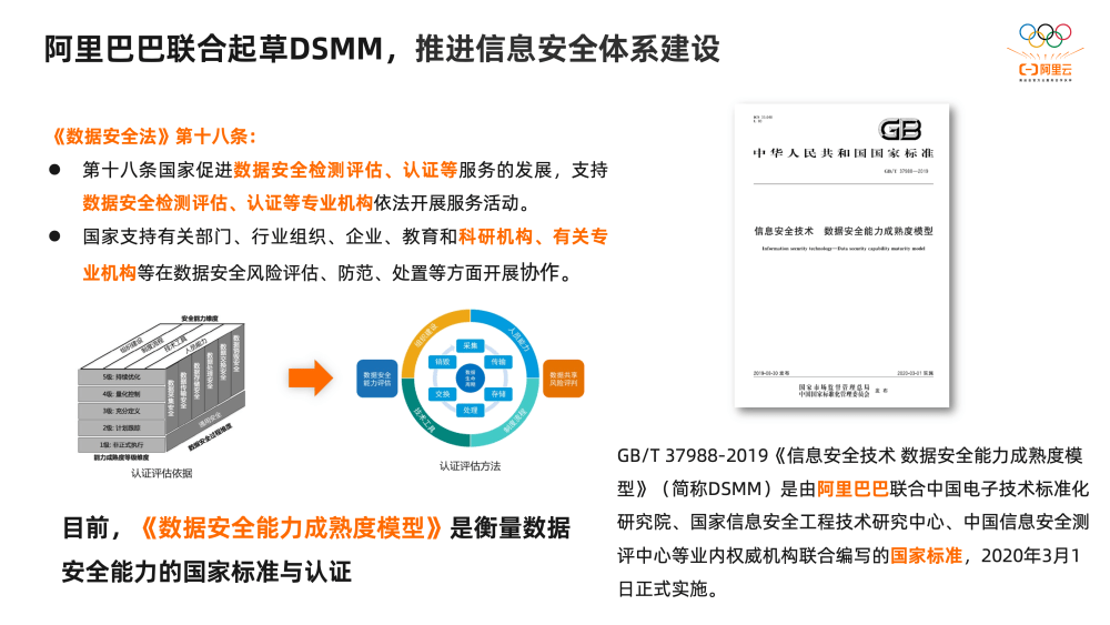 2万字揭秘阿里巴巴数据治理广州SEO的平台DataWorks建设实践