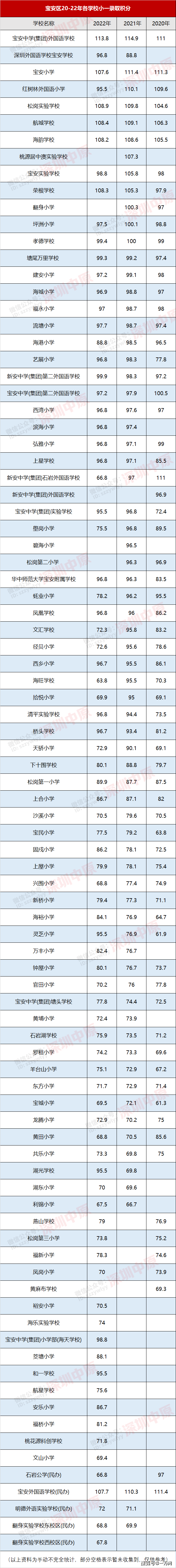 绵阳育才中学中考喜报_2023年绵阳中学育才学校录取分数线_绵阳育才中学2019升学率