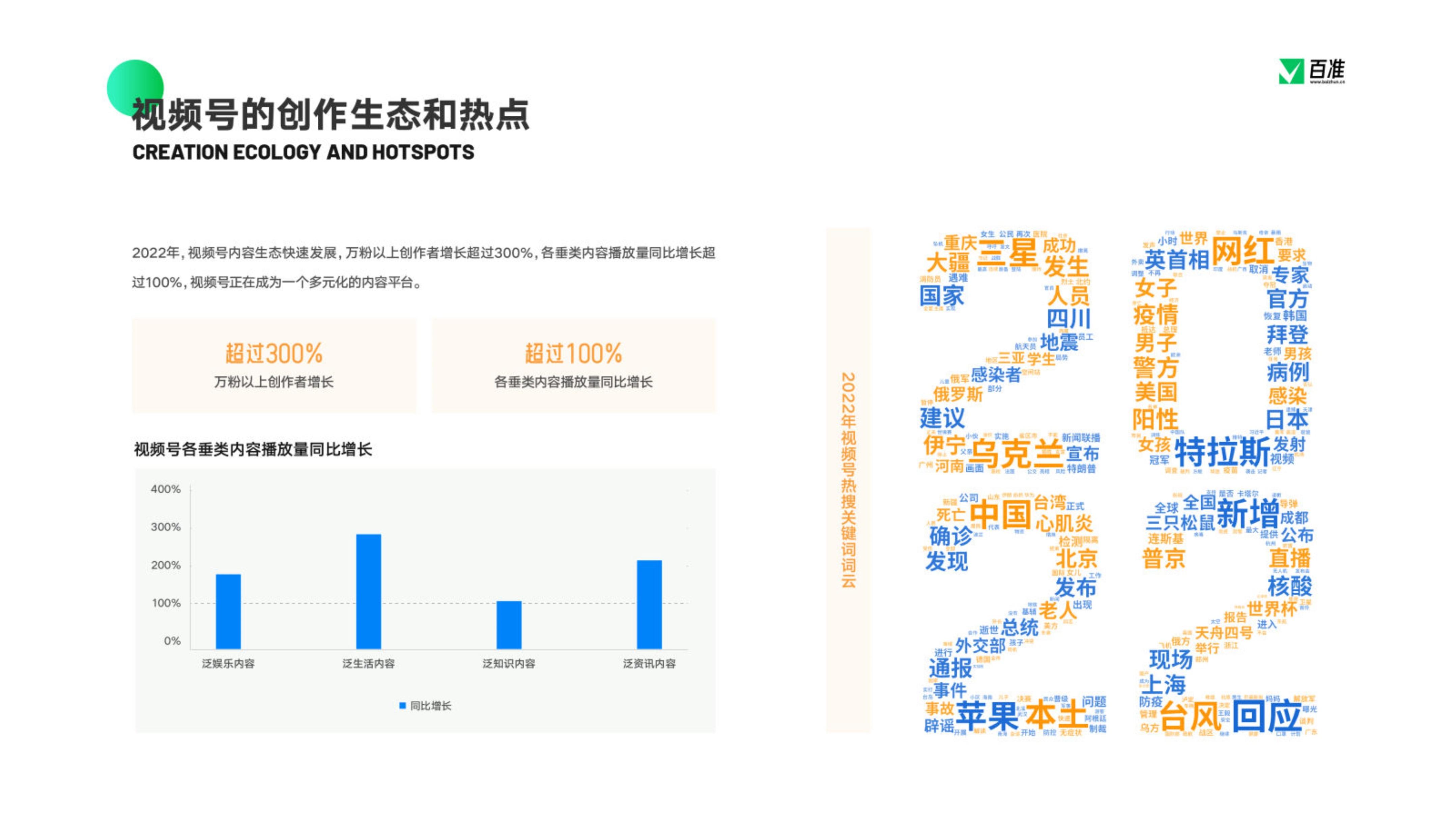 免费下载 | 2023视频号贸易生态开展陈述：多元增长，驱逐发作