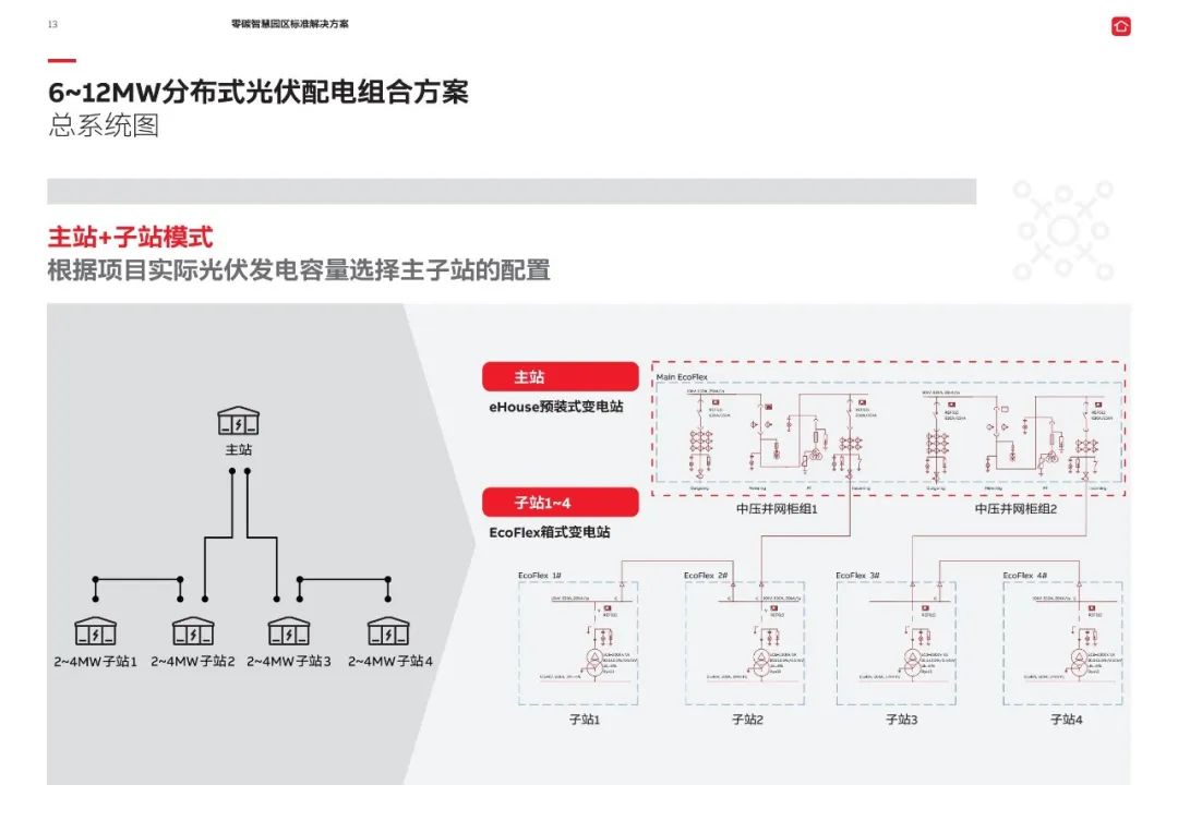 若何建立零碳园区？一份可复造的落处所案