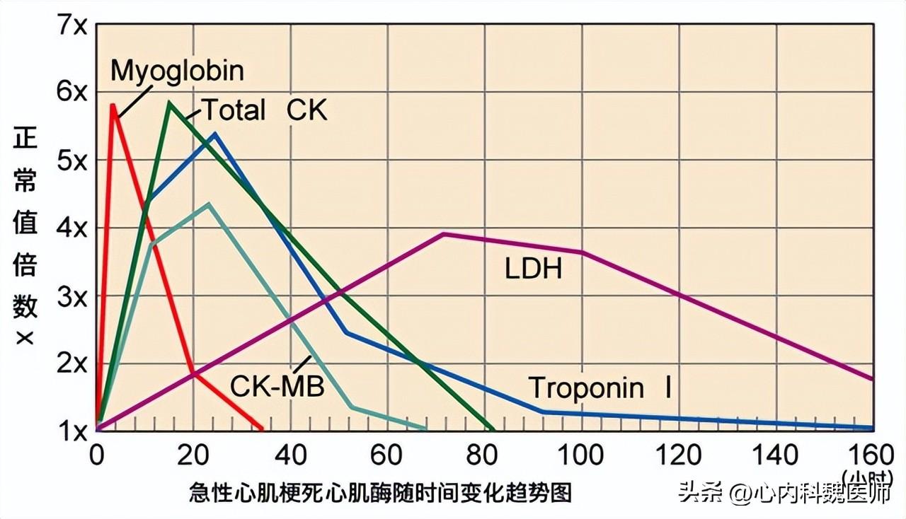 心肌极化液 搜狐网