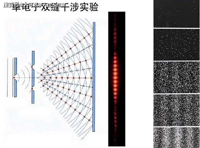 单电子双缝干涉实验2,波粒二象性关键词:最小单位,不连续量子是种广泛