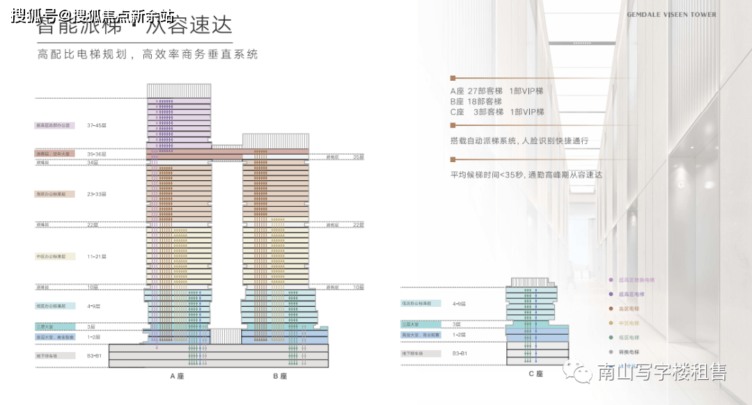 深圳南山【金地威新中心】写字楼招商中心-第17张图片-深圳楼盘简介