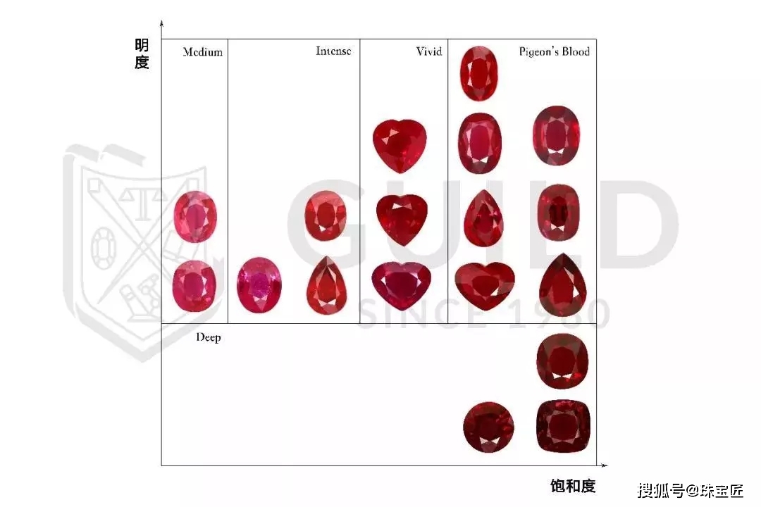 红宝石ngtc紫红(红宝石和紫宝石哪个贵)