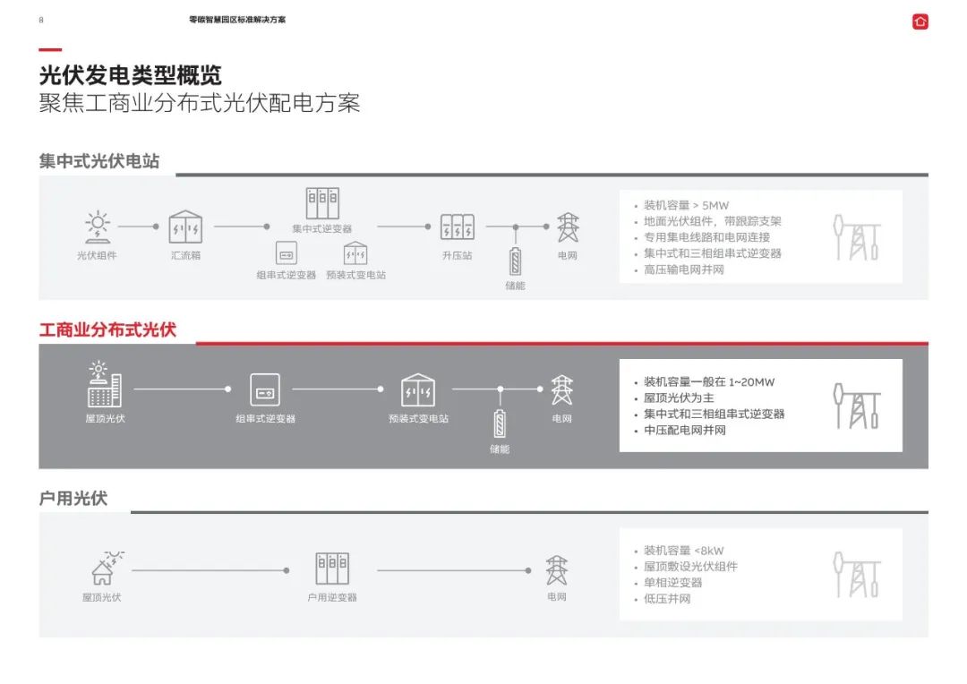 若何建立零碳园区？一份可复造的落处所案